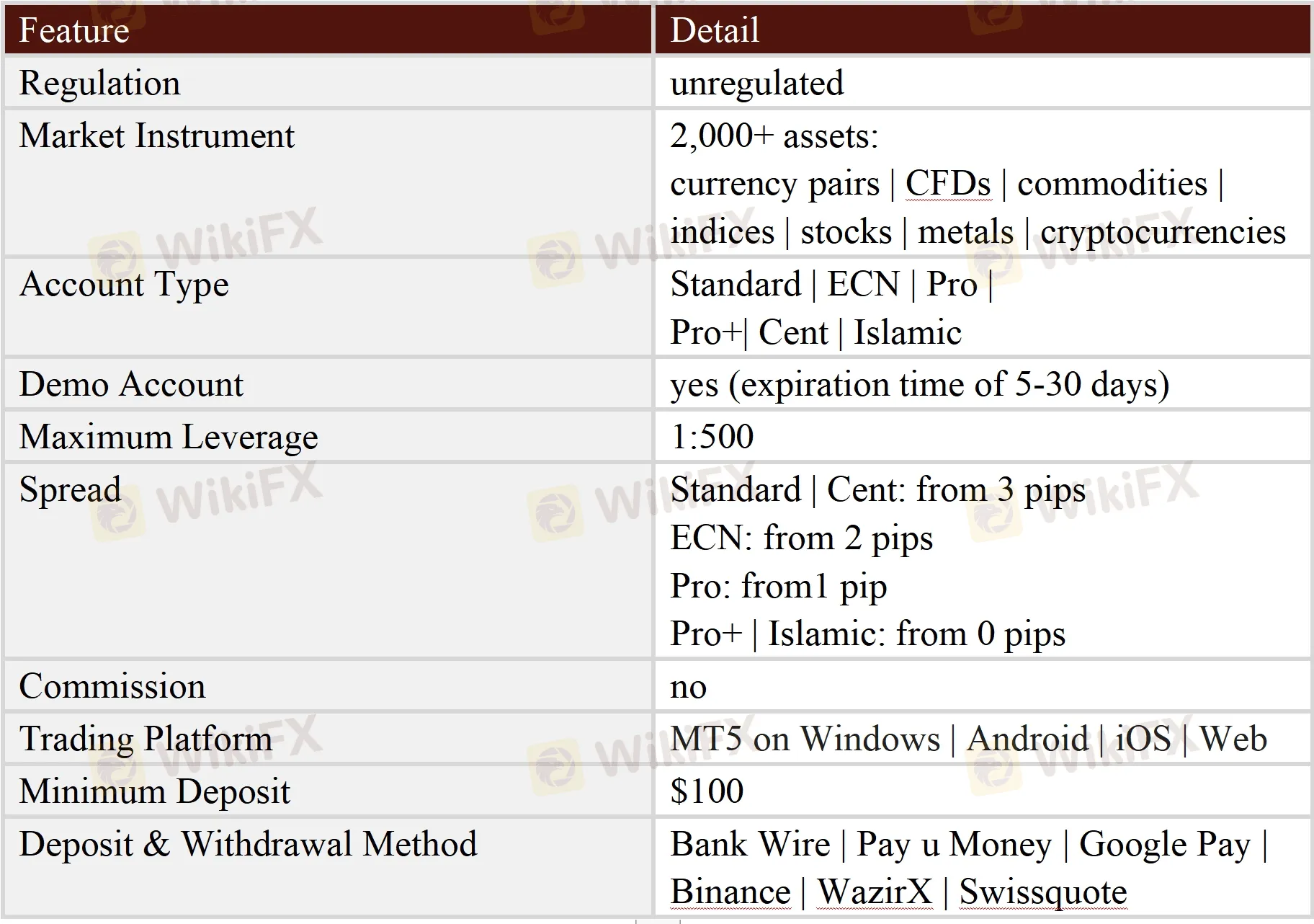 General Information & Regulation