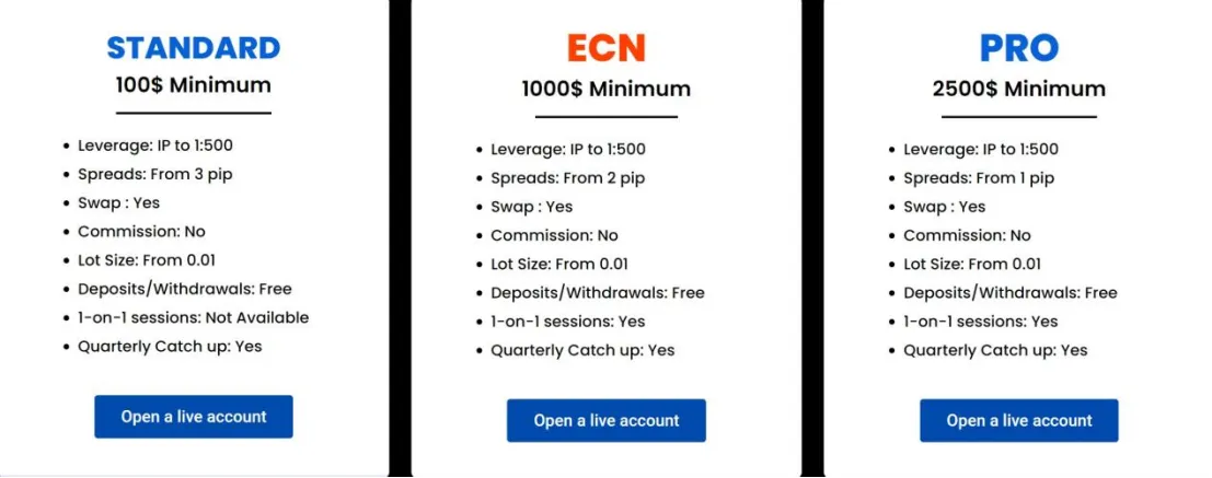 Account Types Account Types