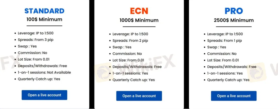 Account Types Account Types