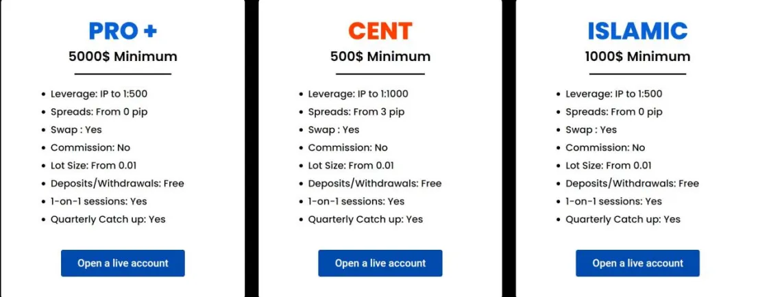 Account Types Account Types