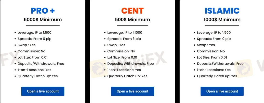 Account Types Account Types