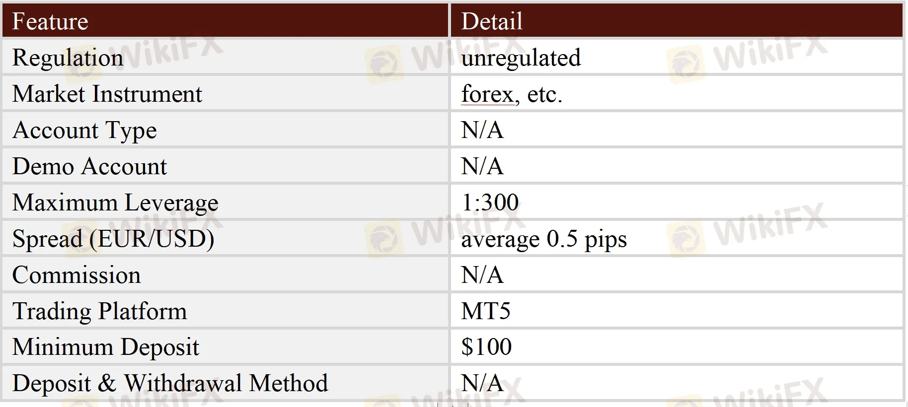 General Information & Regulation General Information & Regulation