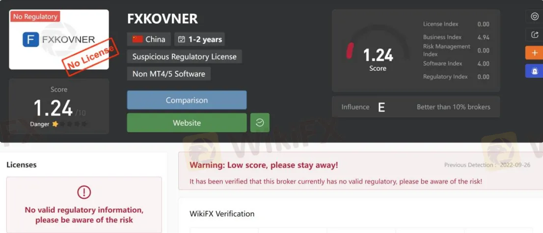 General Information & Regulation General Information & Regulation