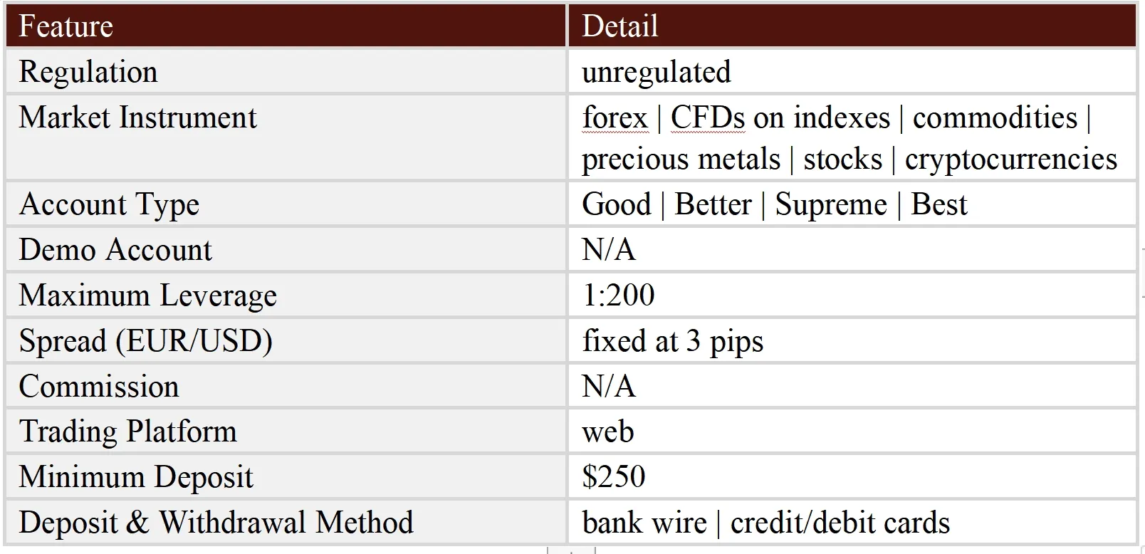  General Information & Regulation