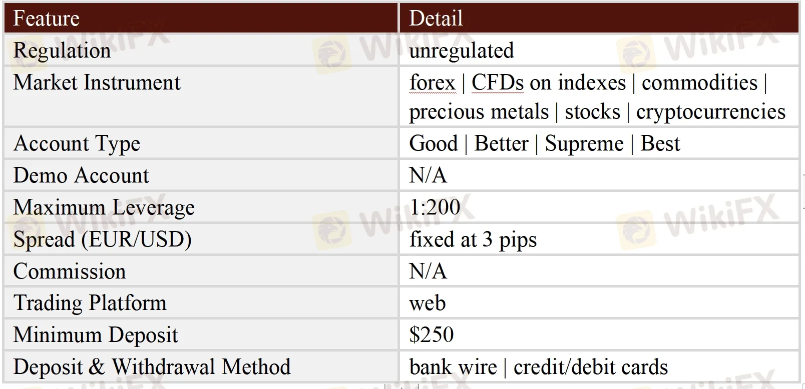  General Information & Regulation