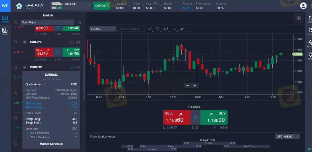 Trading Platform Available