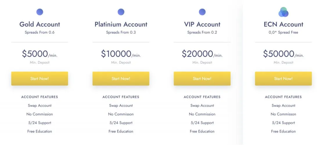 Account Types Account Types