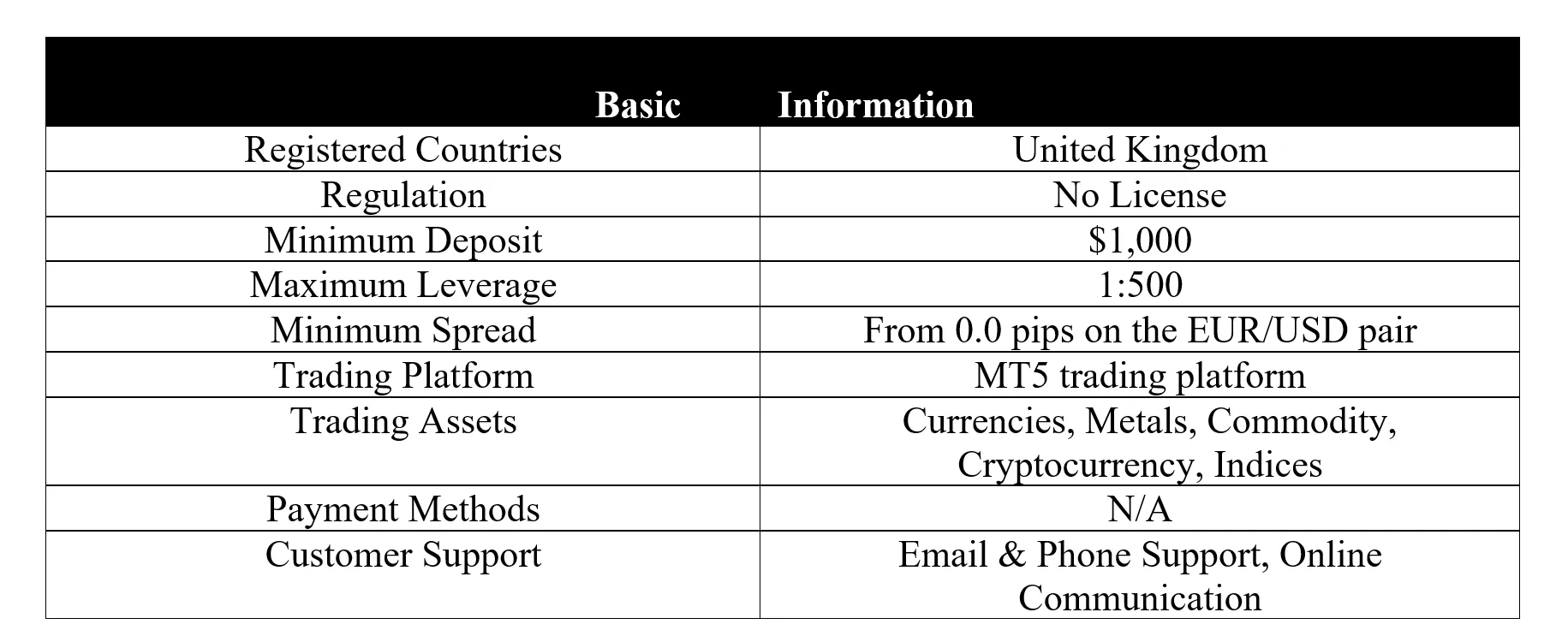 <b> </b> basic-info