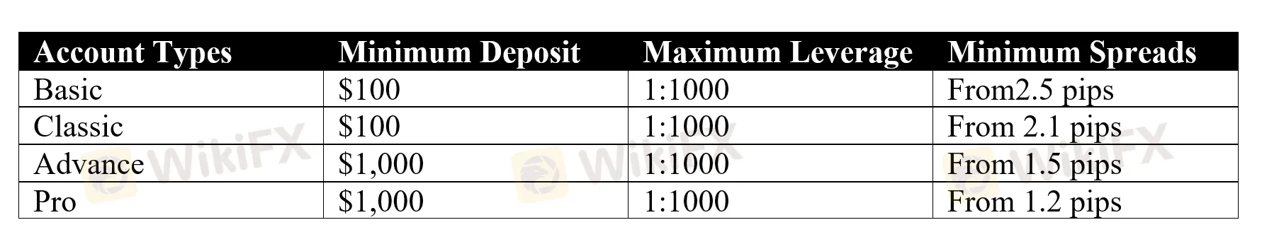 account-types account-types