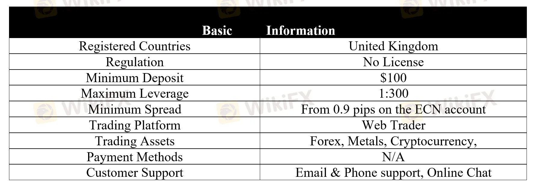 basic-info basic-info