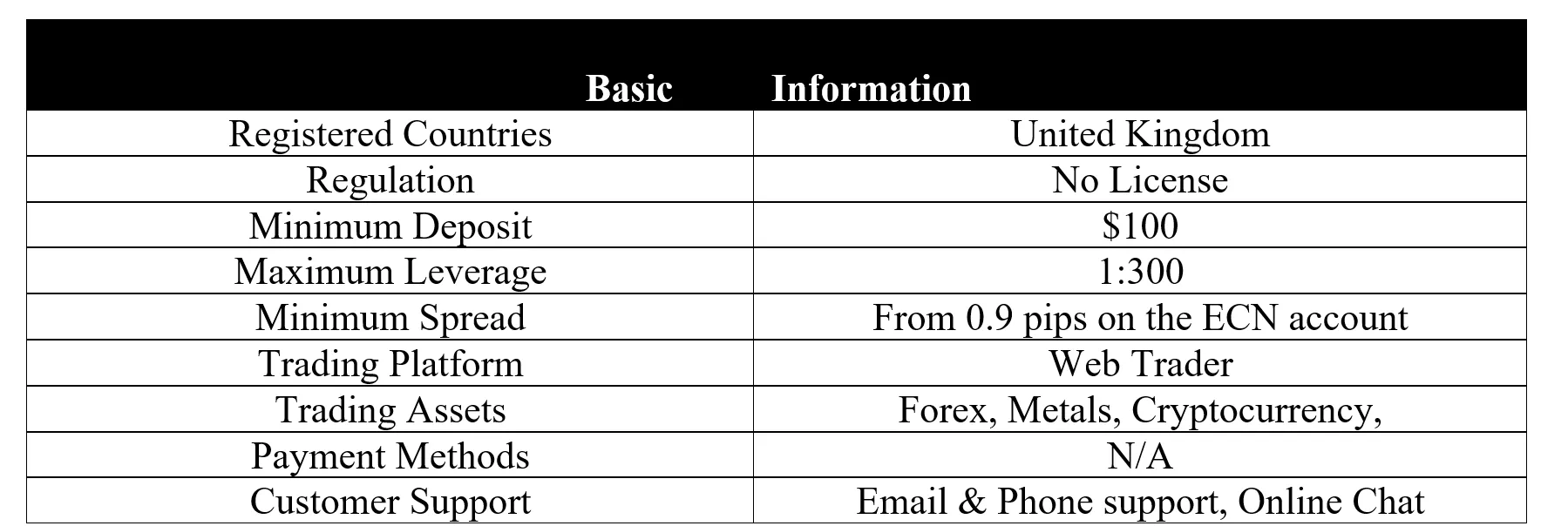 basic-info basic-info