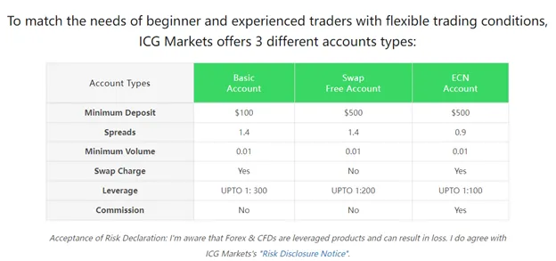 account-types account-types