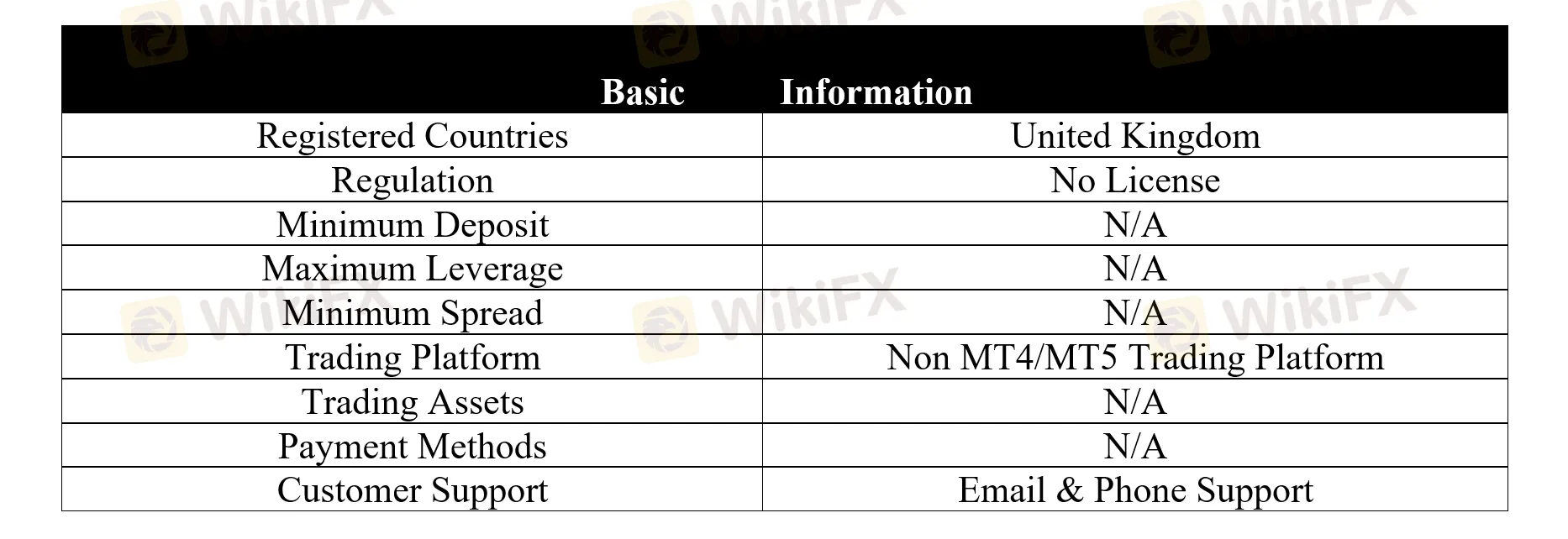 basic-info