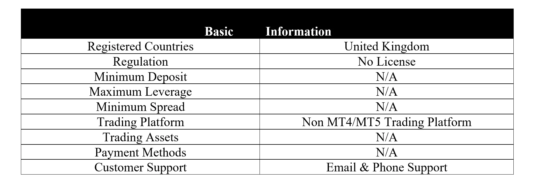 <b> </b> basic-info