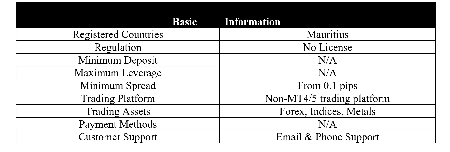  basic-info