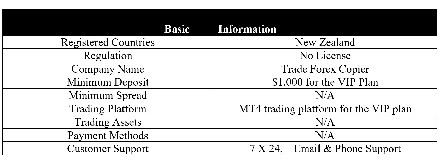 <b> </b> basic-info