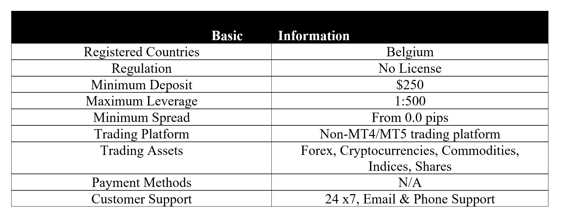 <b> </b> basic-info