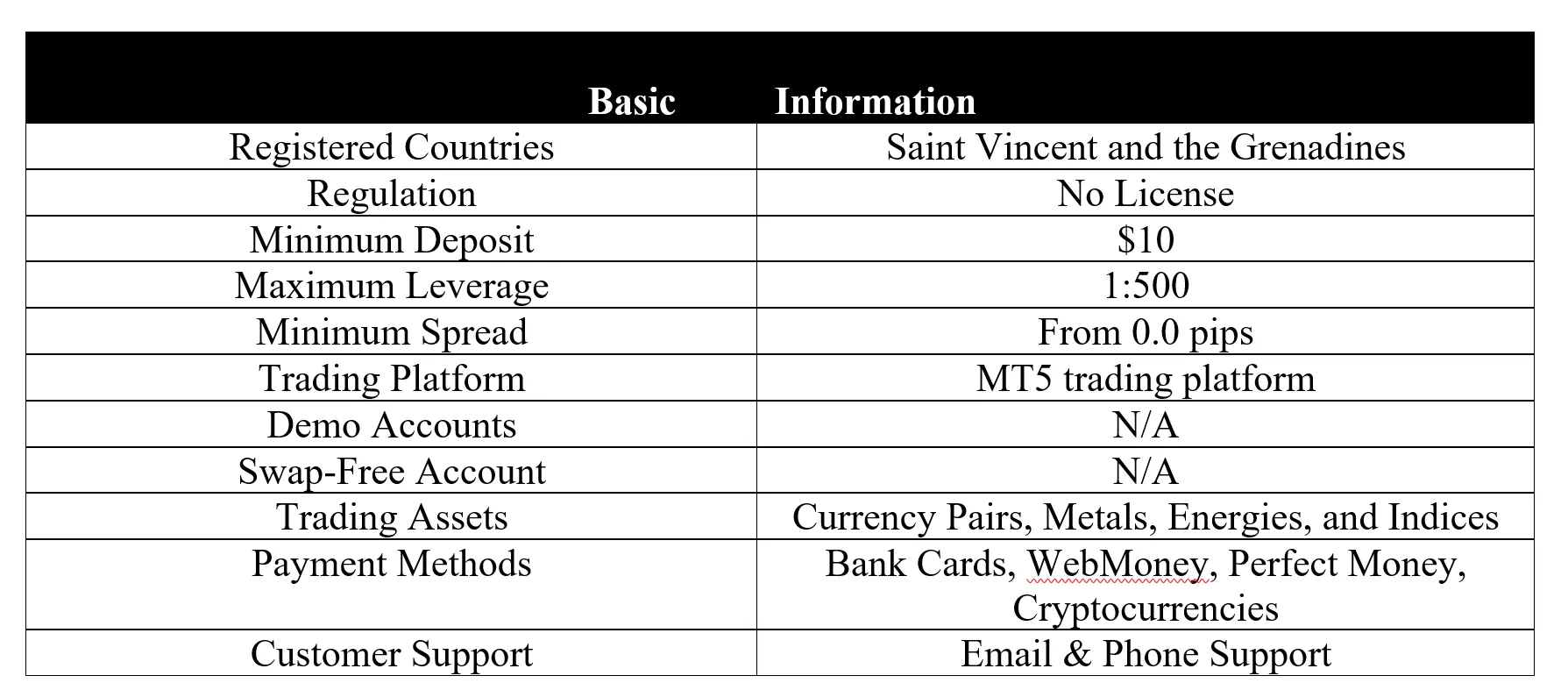 basic-info