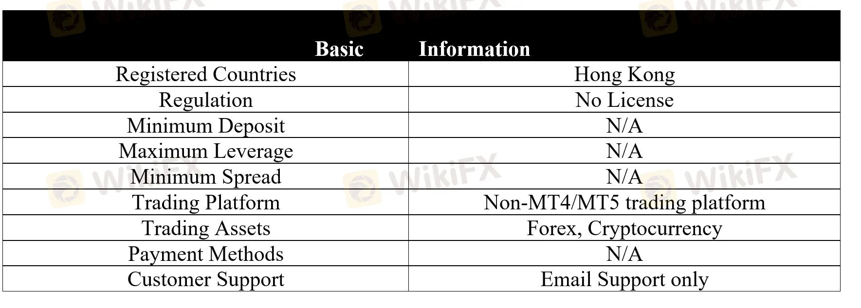 basic-info basic-info