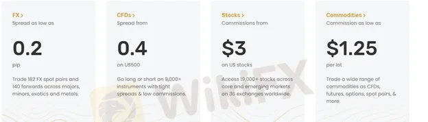spread-commission spread-commission