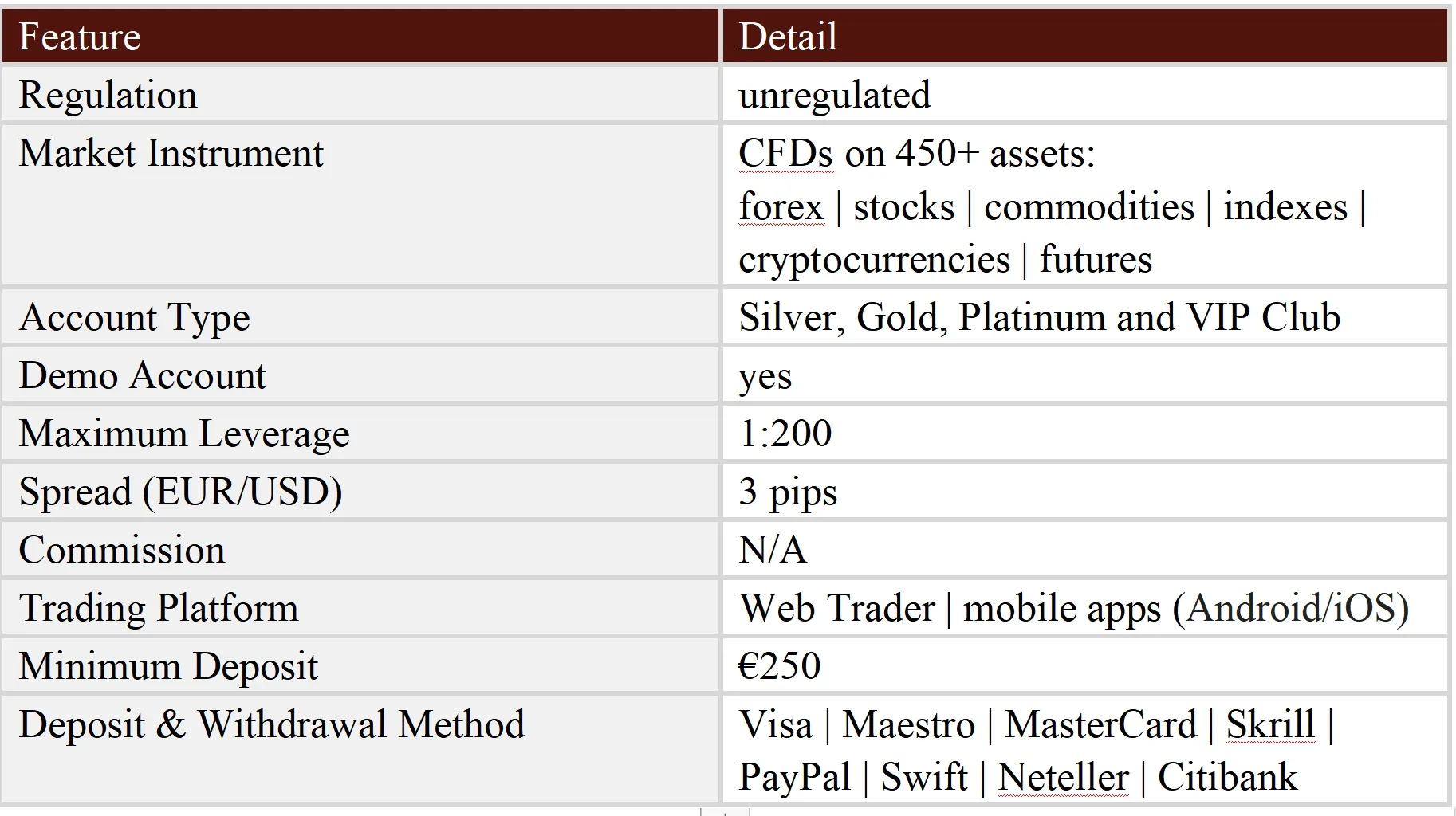 General Information & Regulation