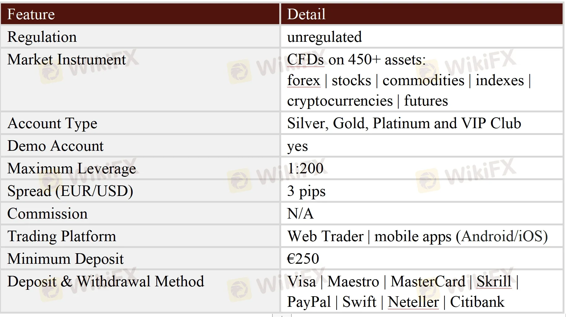 General Information & Regulation
