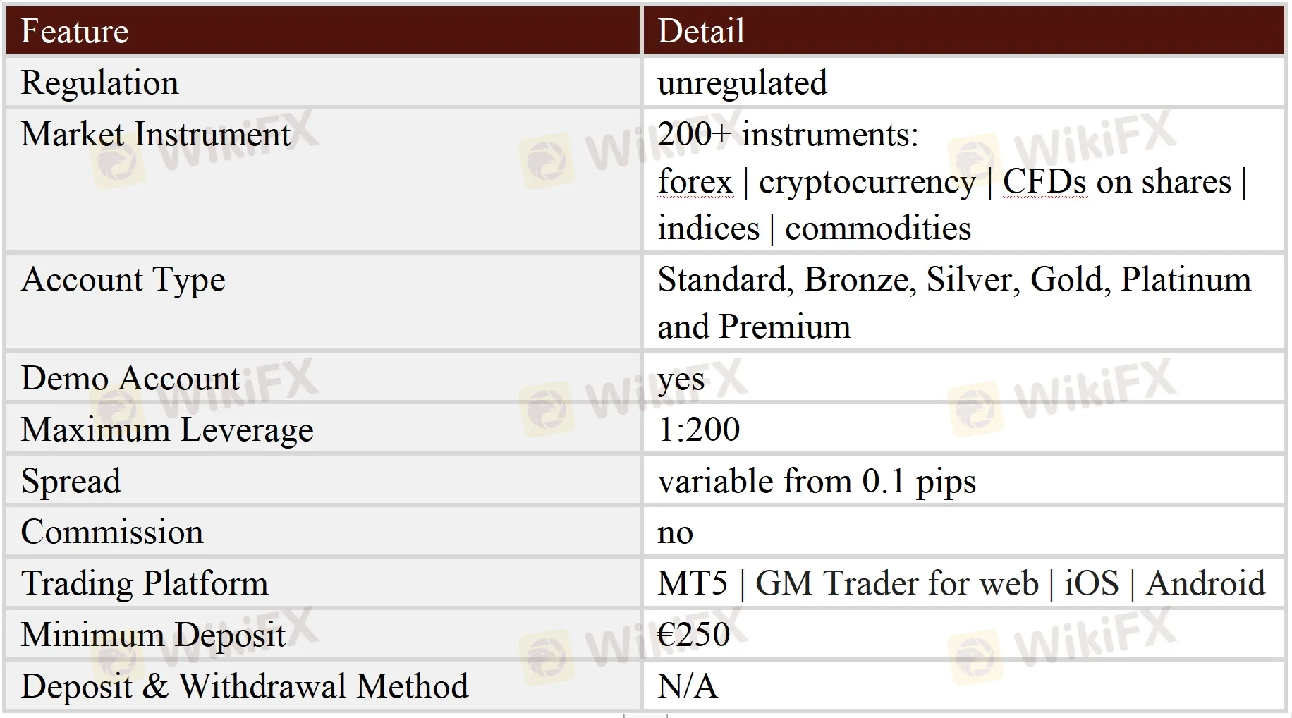 General Information & Regulation General Information & Regulation