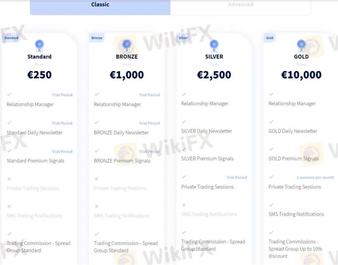 Account Types Account Types