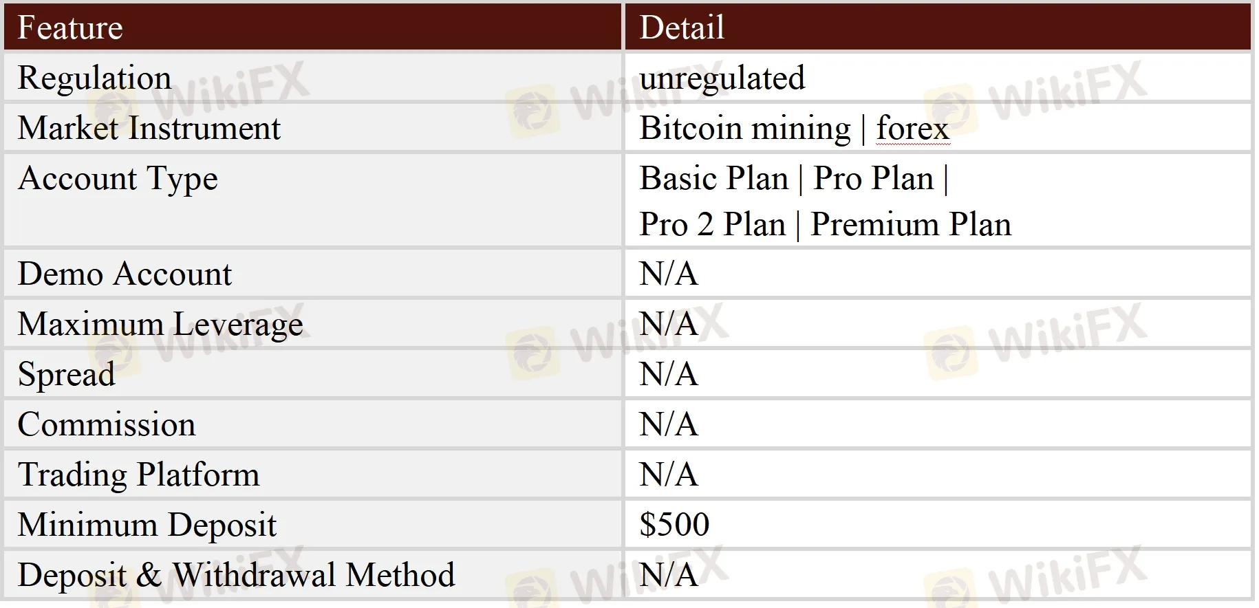 General Information & Regulation General Information & Regulation