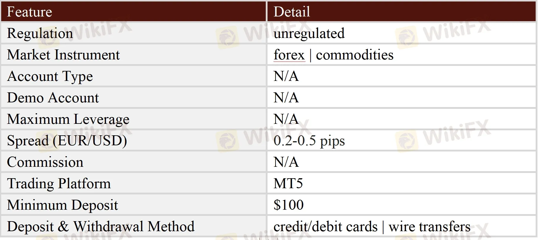 General Information & Regulation