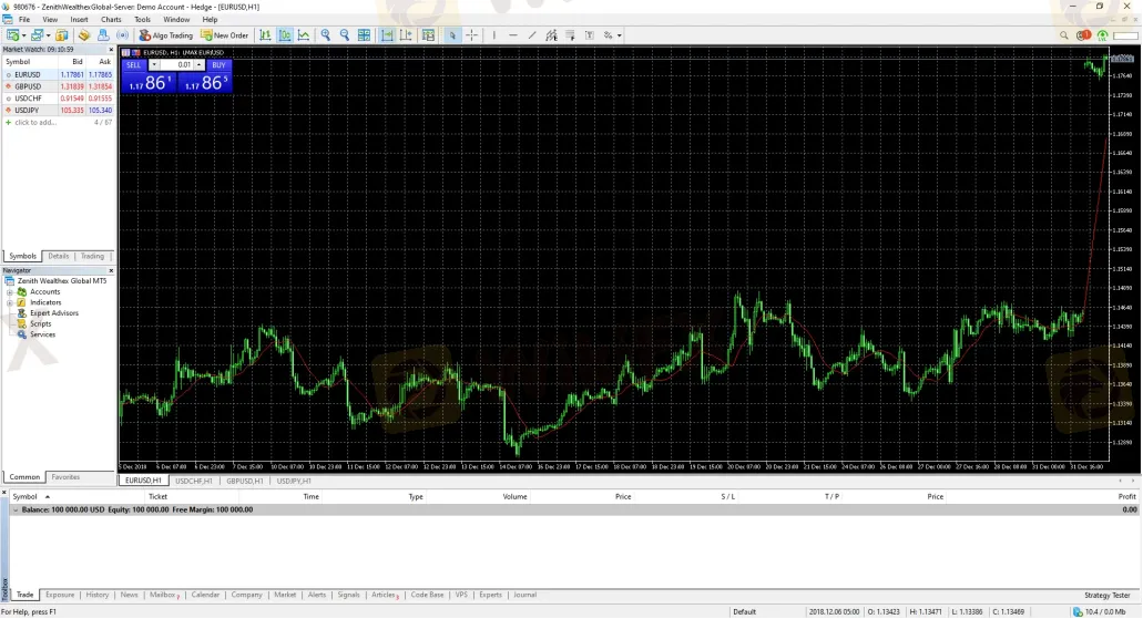 Trading Platform Available