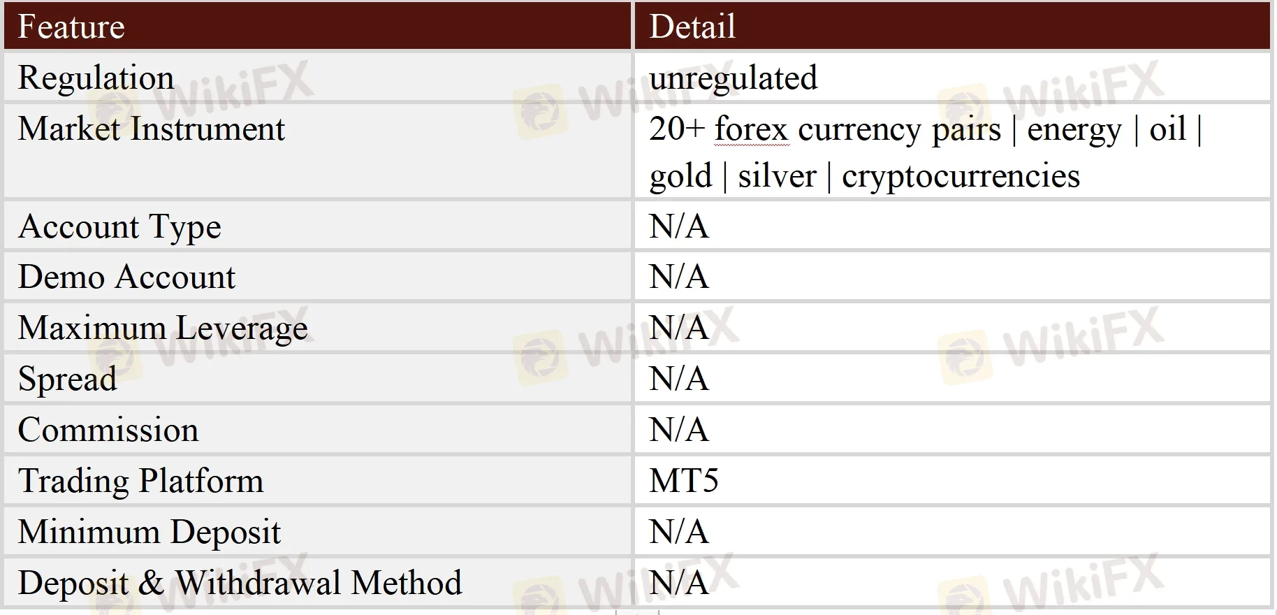 General Information & Regulation General Information & Regulation