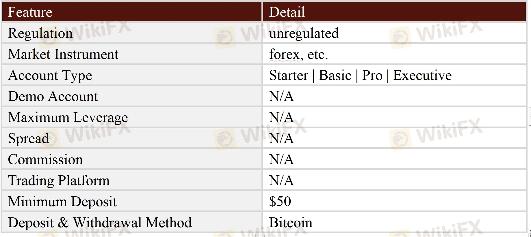 General Information & Regulation