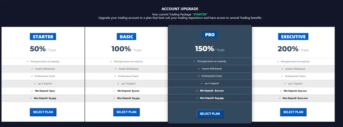 Account Types Account Types