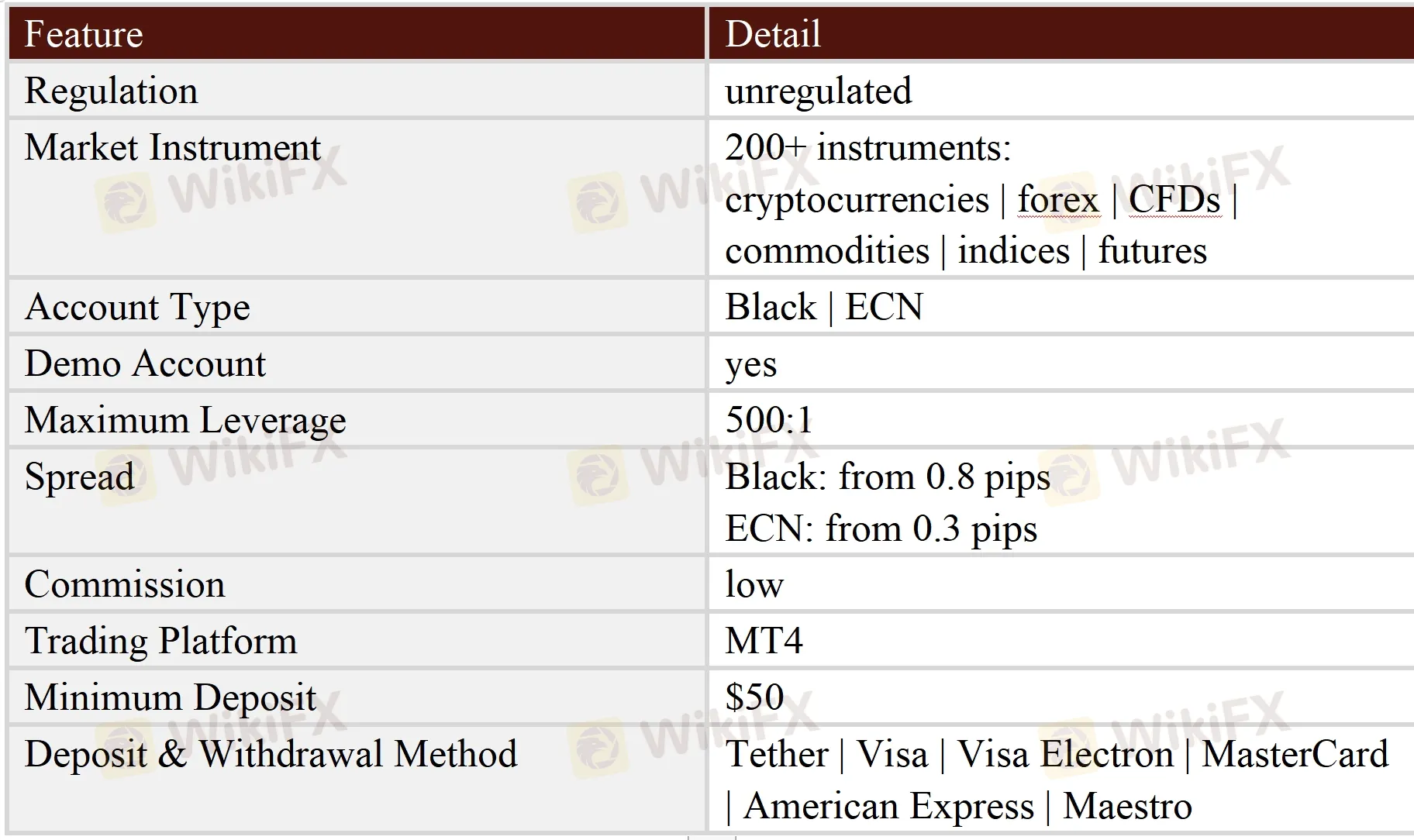General Information & Regulation General Information & Regulation