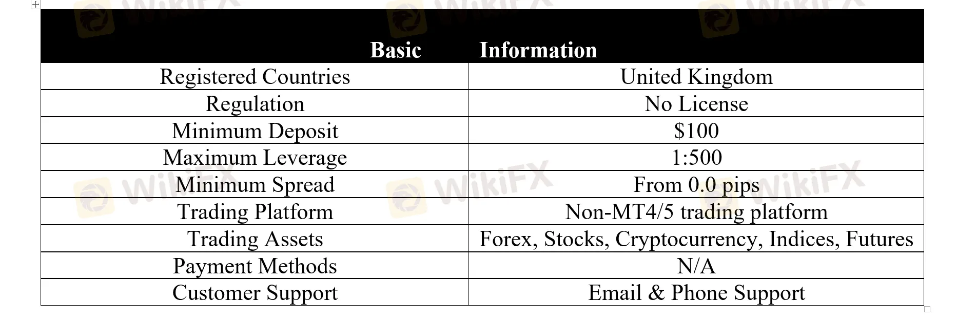 <b> </b> basic-info