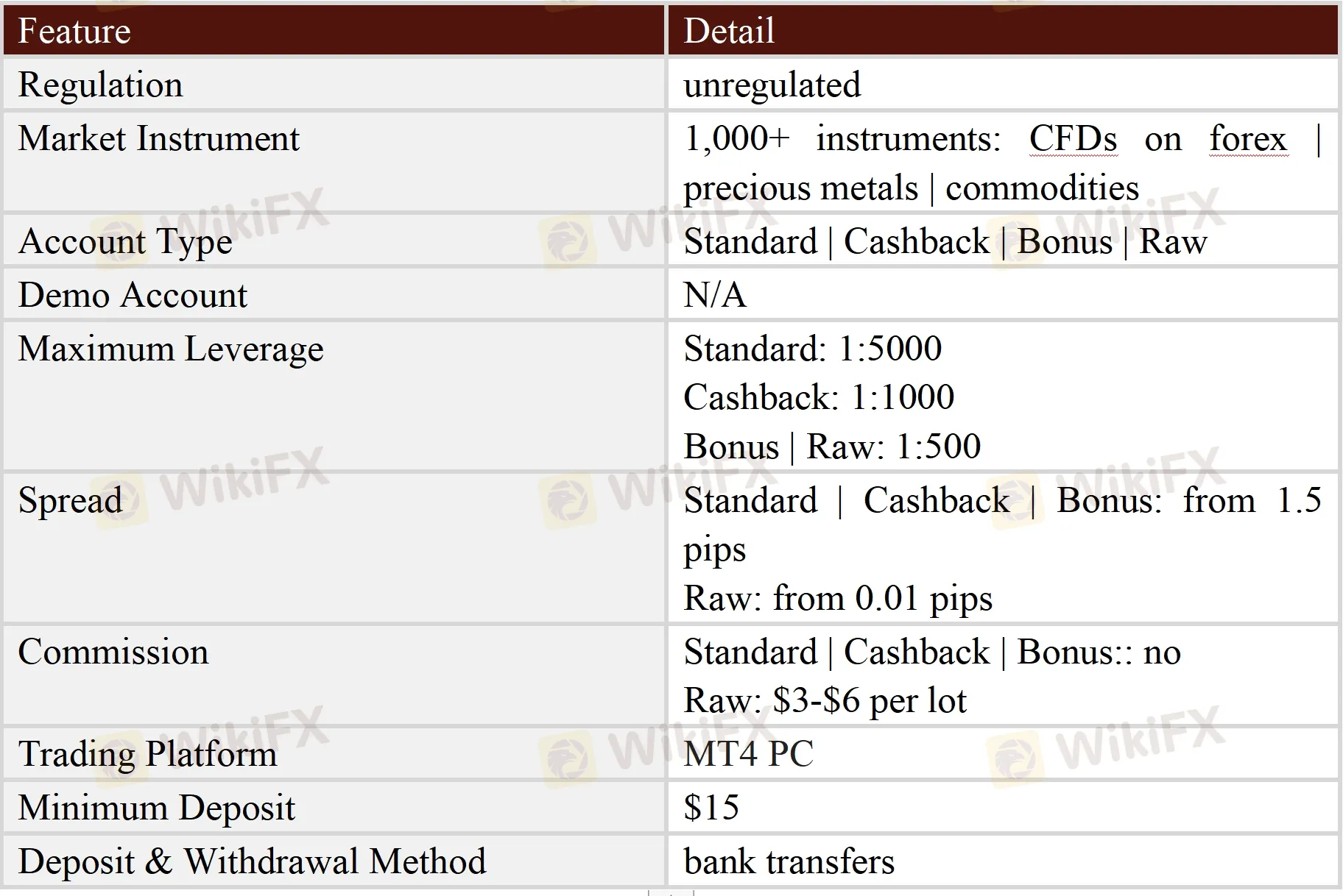 General Information & Regulation General Information & Regulation
