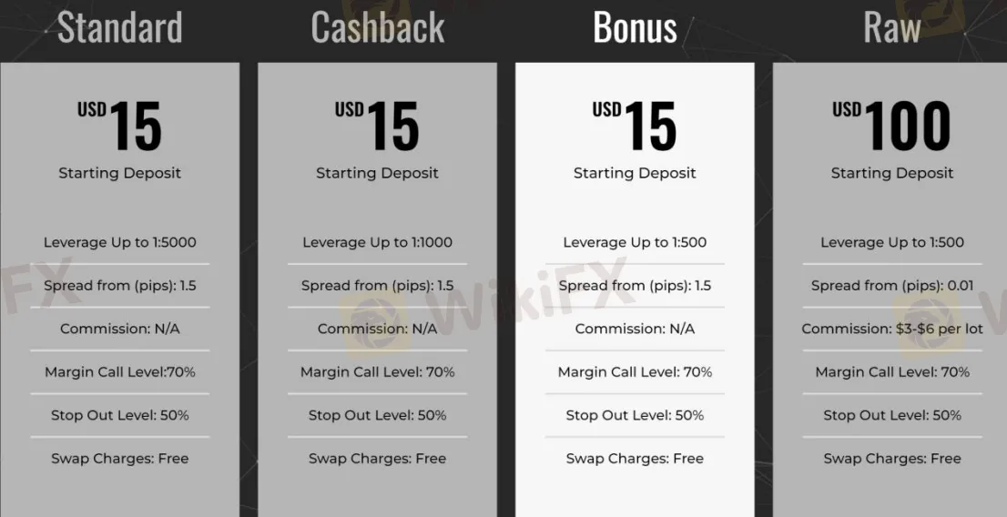 Account Types Account Types