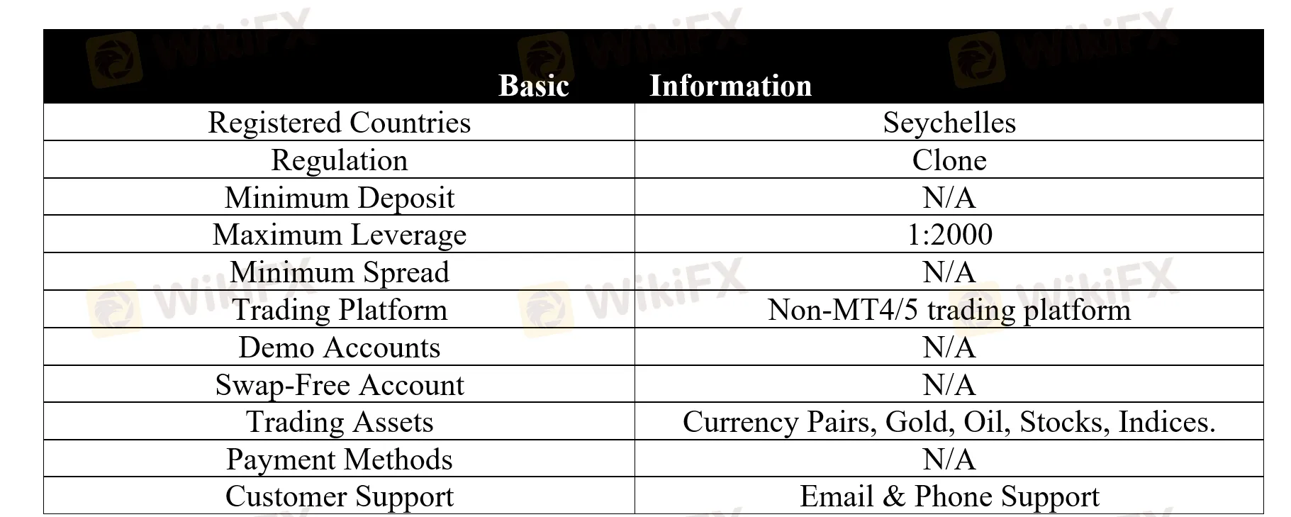 basic-info