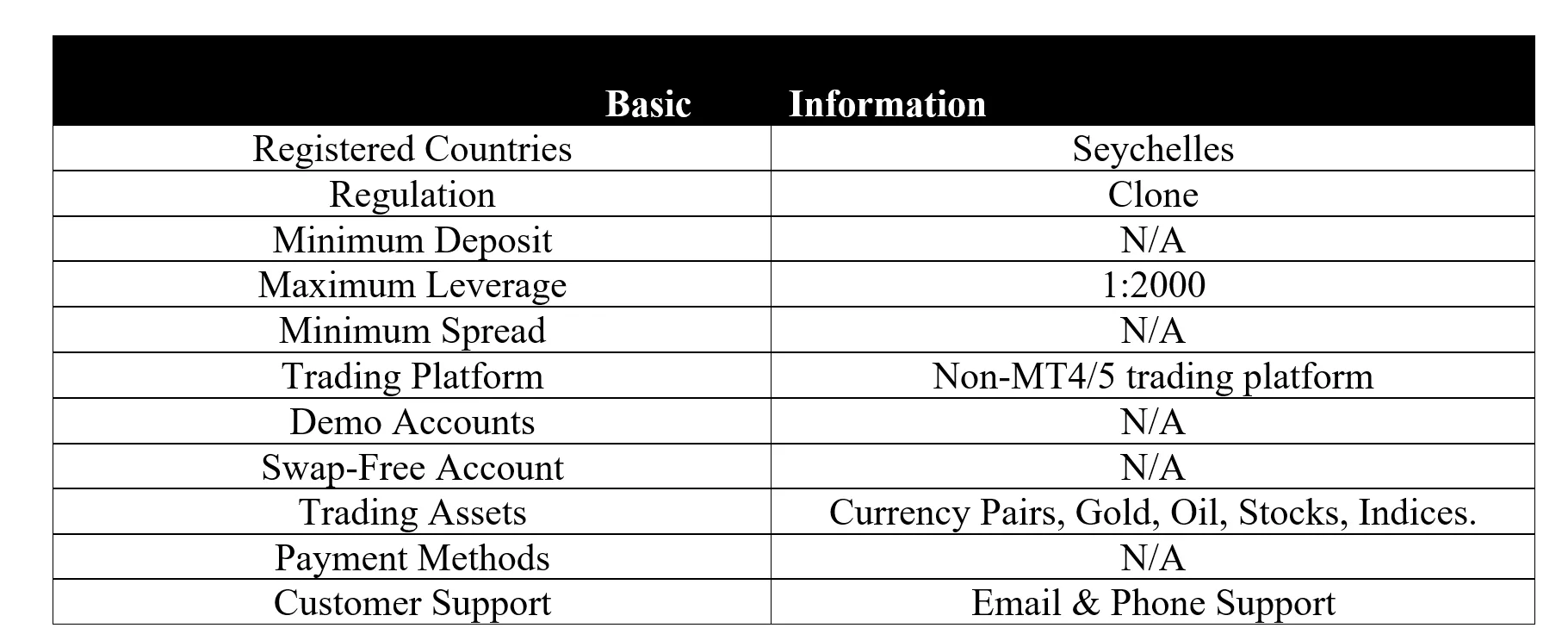 basic-info basic-info
