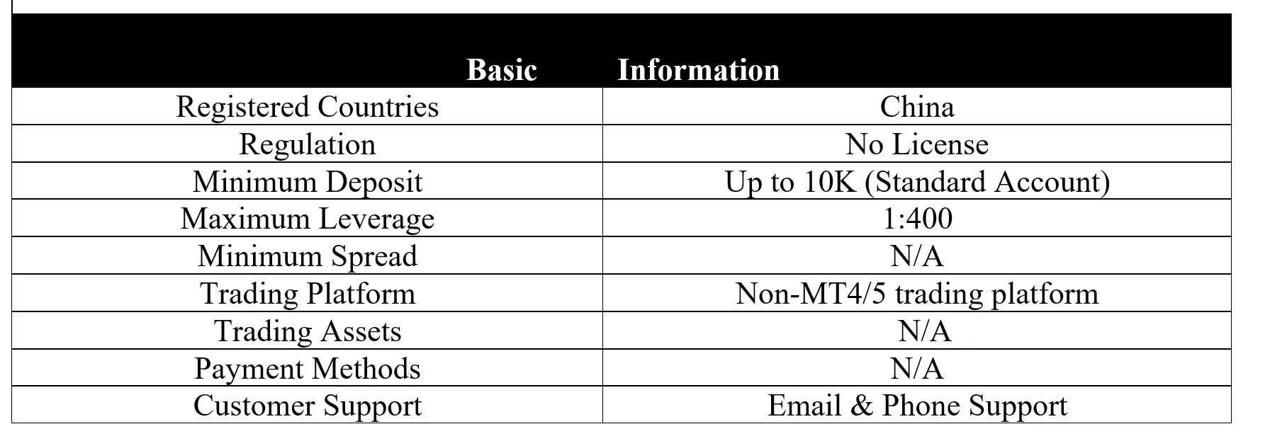 basic-info basic-info