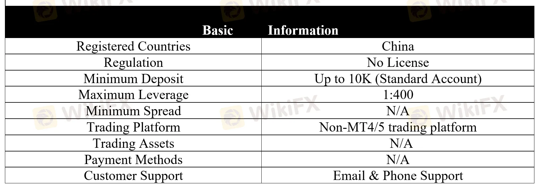 basic-info