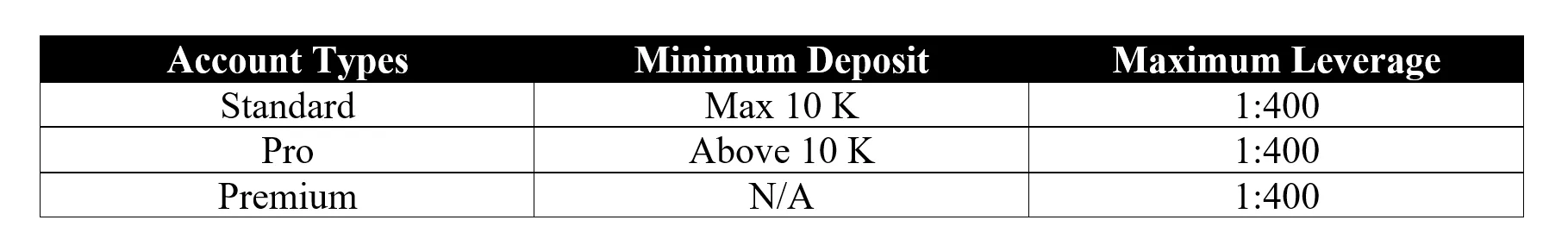 account-types account-types