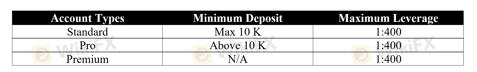 account-types