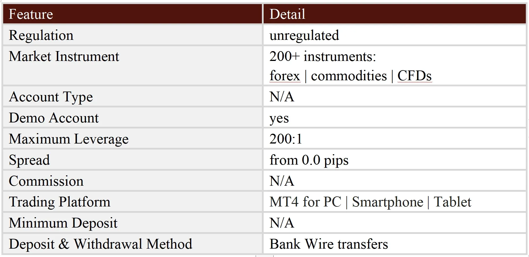 General Information & Regulation
