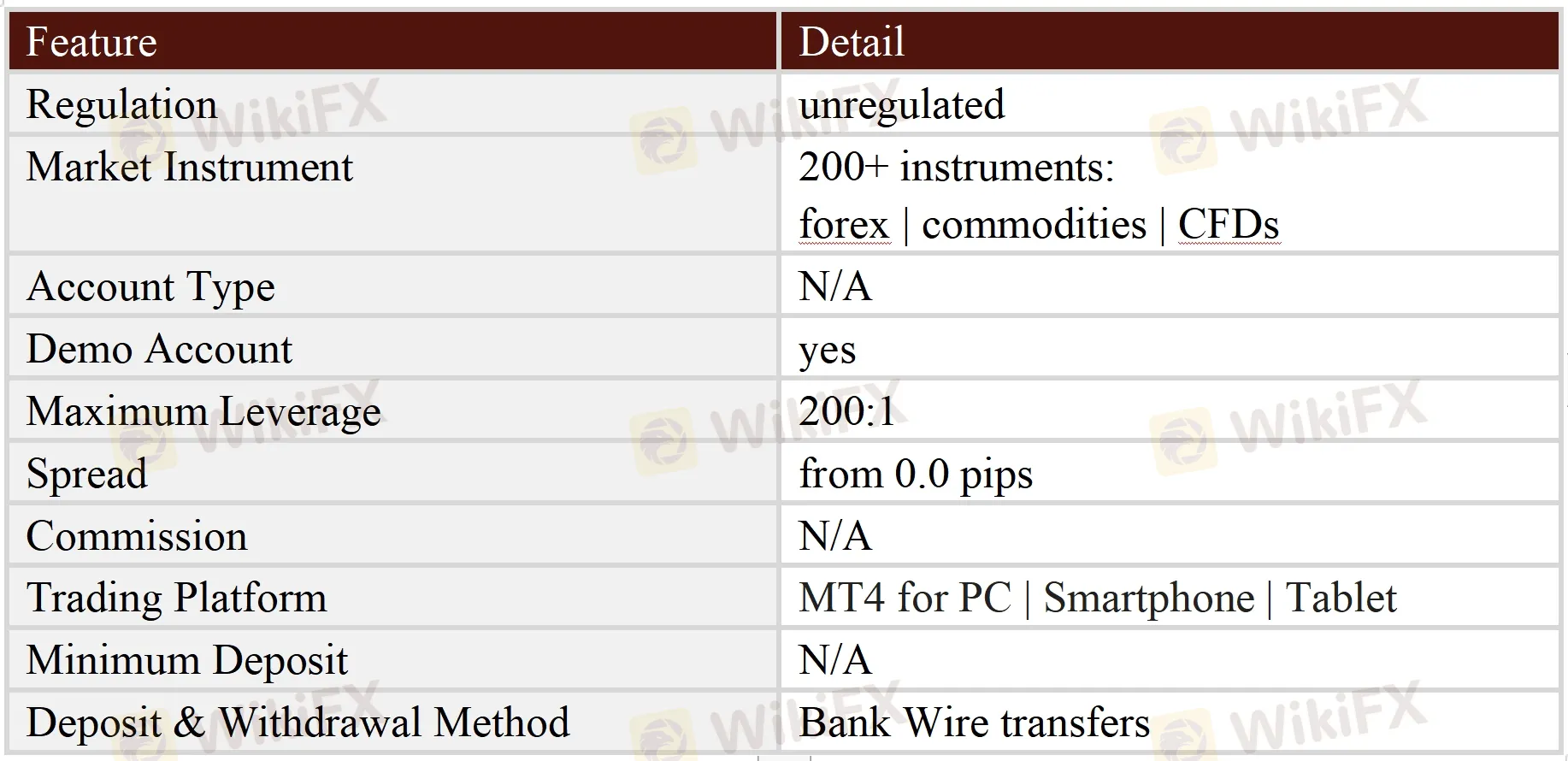 General Information & Regulation