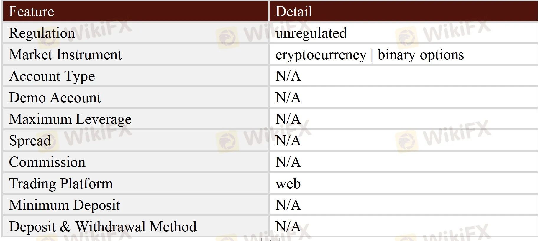 General Information & Regulation General Information & Regulation