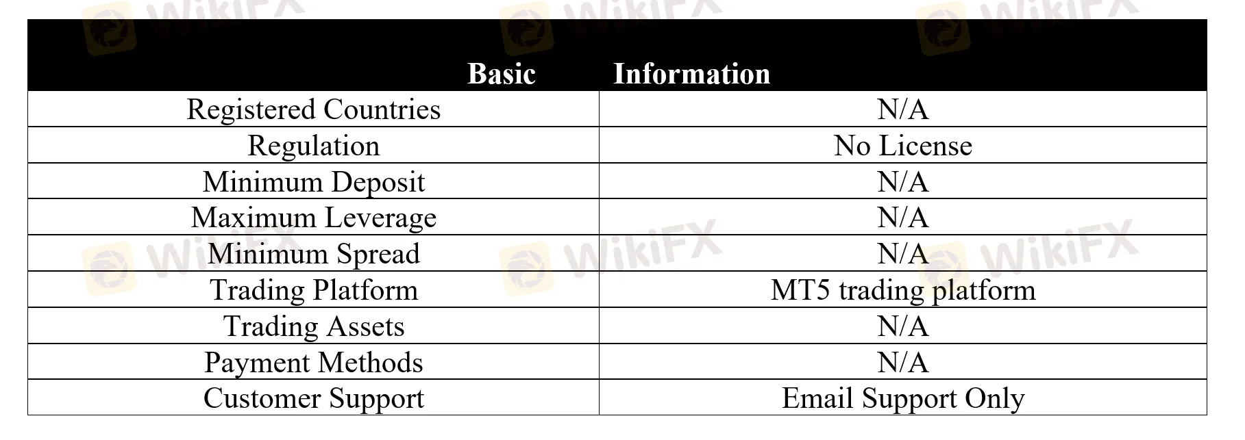  basic-info