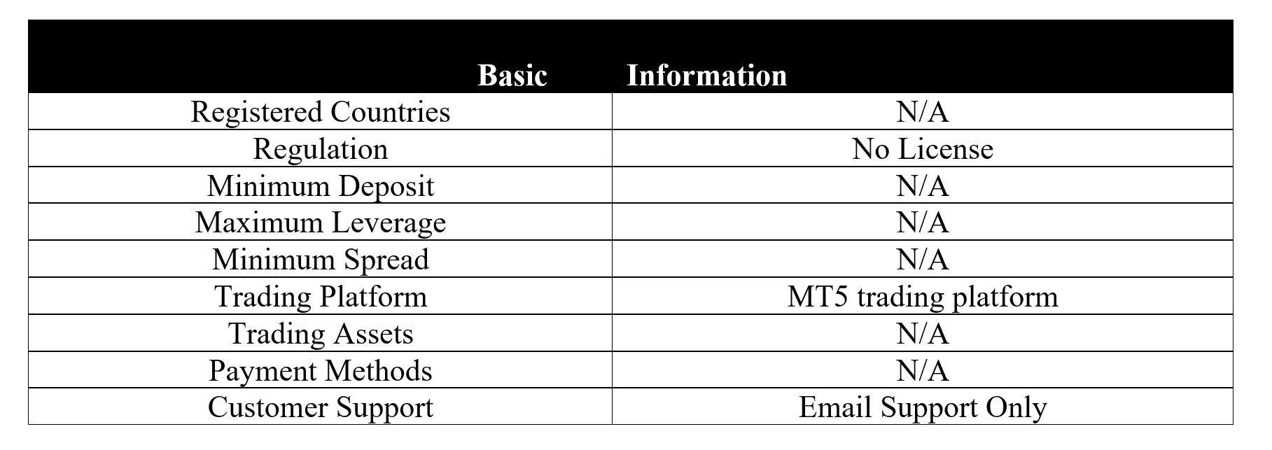 <b> </b> basic-info