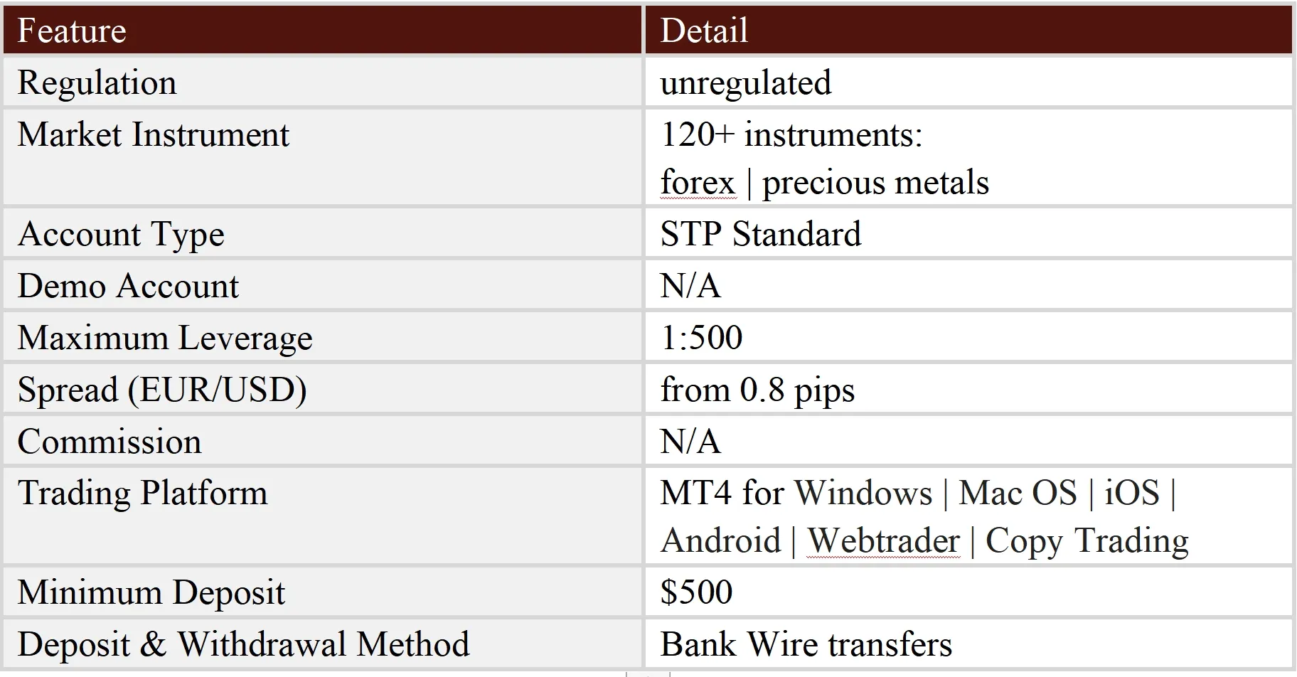General Information & Regulation General Information & Regulation